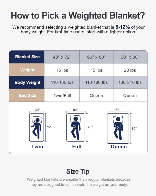 Sherpa Fleece Adult Weighted Blanket with Ribbed Stripes, 15 Pounds Dual Sided Soft Plush Blanket for Couch Bed Sofa, Heavy Thick Blankets with Ceramic Beads Great for Sleep, Dark Grey, 48" x 72"