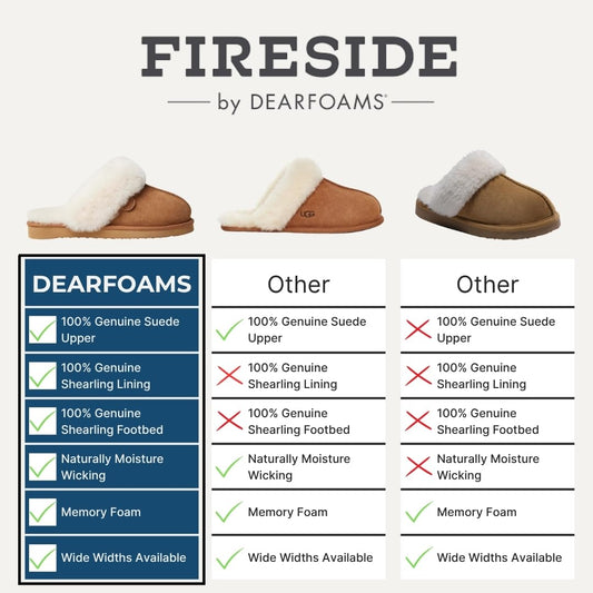 Dearfoams Women's Fireside Sydney Shearling Fur Indoor/Outdoor Scuff Slipper with Wide Widths, Chestnut, 6.5