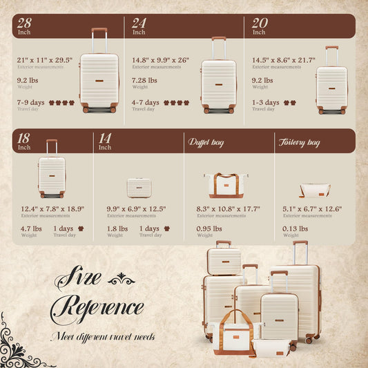 CASELLY Luggage Sets with spinner wheels, PC+ABS Hard Shell Travel Luggage,Lightweight Carry-on suitcases with TSA Lock,YKK Zippers (Green, 7 piece sets(14/18/20/24/28/DB/TB))