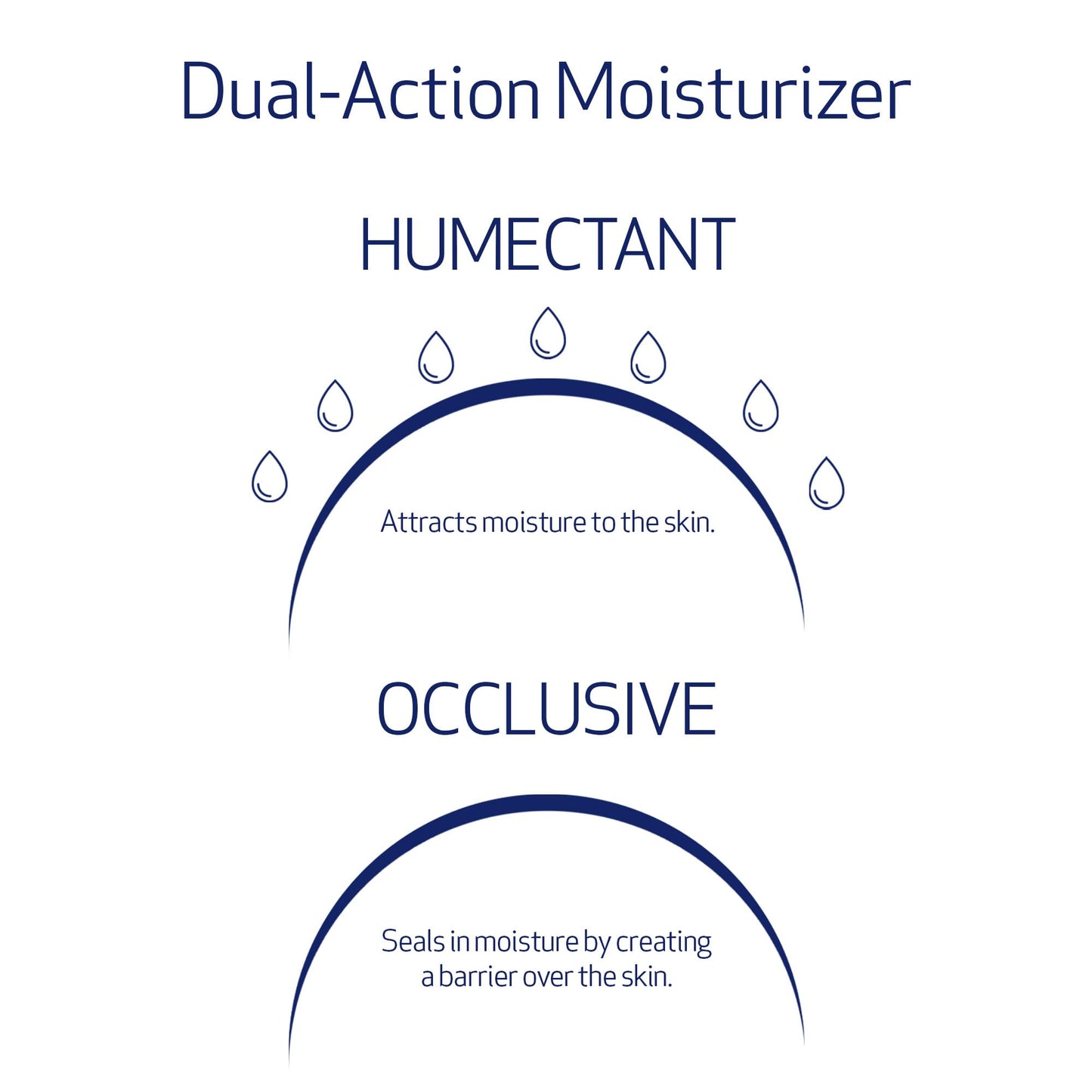 Obagi Hydrate Facial Moisturizer – Non-Comedogenic Intensely Hydrating All Day Moisturizer that Combats Dryness with Tara Seed Extract, Shea Butter & Avocado Oil – All Skin Types – 2-Pack, 1.7 oz ea