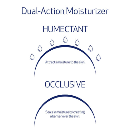Obagi Hydrate Facial Moisturizer – Non-Comedogenic Intensely Hydrating All Day Moisturizer that Combats Dryness with Tara Seed Extract, Shea Butter & Avocado Oil – All Skin Types – 2-Pack, 1.7 oz ea