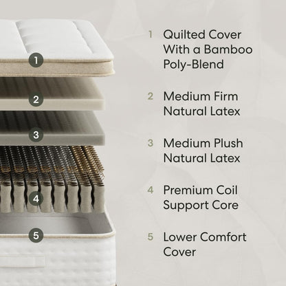 AWARA Premier 10" Hybrid Mattress, Cal King, 1-Year Trial