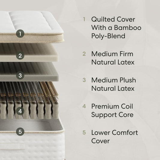 AWARA Premier 10" Hybrid Mattress, Cal King, 1-Year Trial