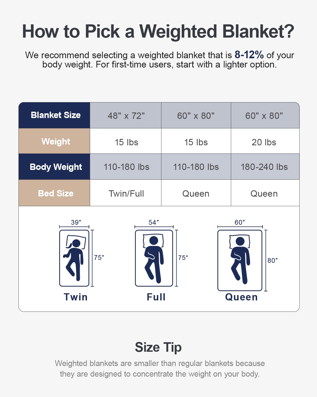 Sherpa Fleece Adult Weighted Blanket with Ribbed Stripes, 15 Pounds Dual Sided Soft Plush Blanket for Couch Bed Sofa, Heavy Thick Blankets with Ceramic Beads Great for Sleep, Dark Grey, 48" x 72"