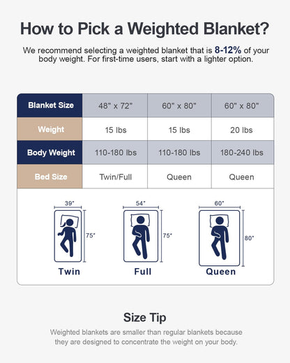 Sherpa Fleece Adult Weighted Blanket with Ribbed Stripes, 15 Pounds Dual Sided Soft Plush Blanket for Couch Bed Sofa, Heavy Thick Blankets with Ceramic Beads Great for Sleep, Dark Grey, 48" x 72"