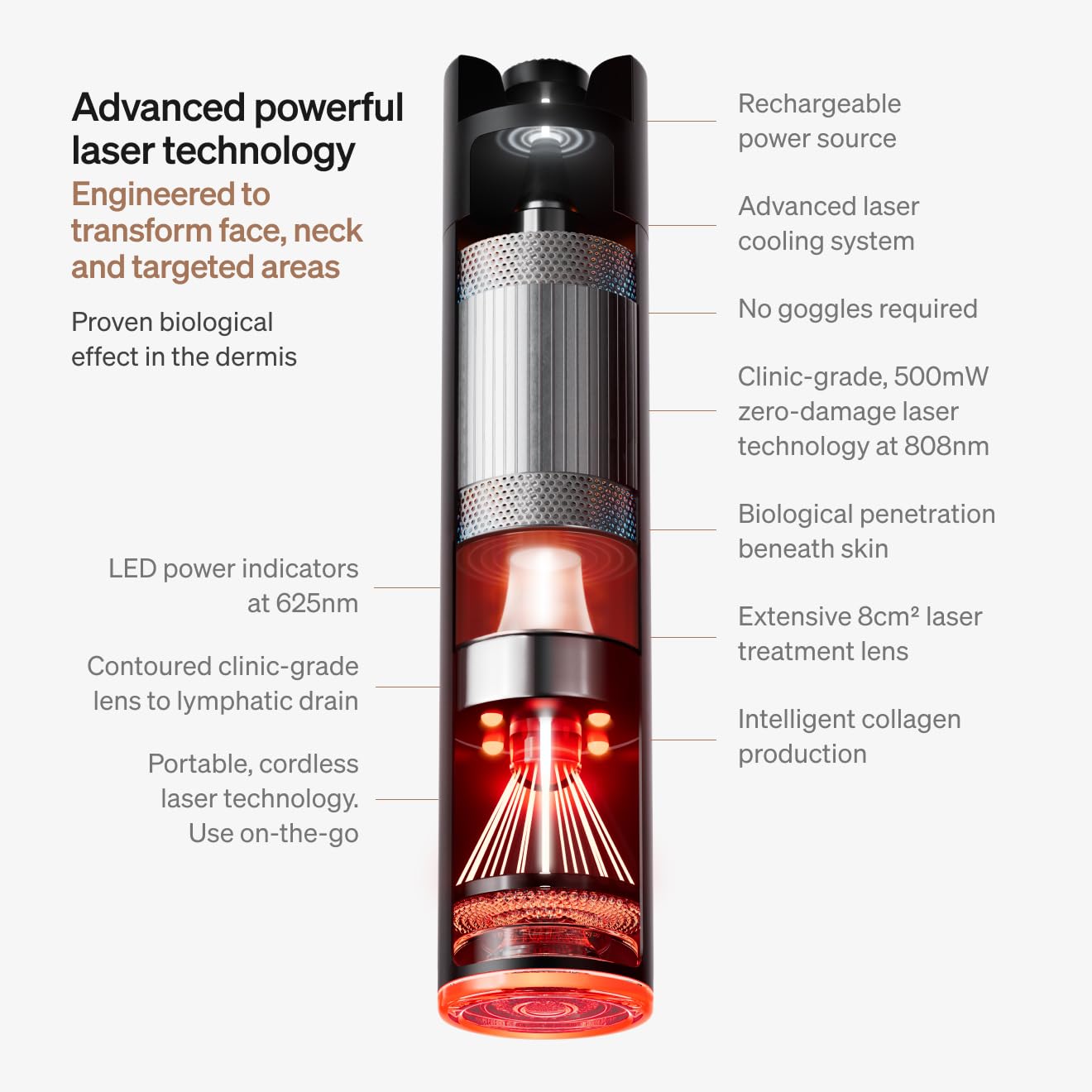 Laser Device