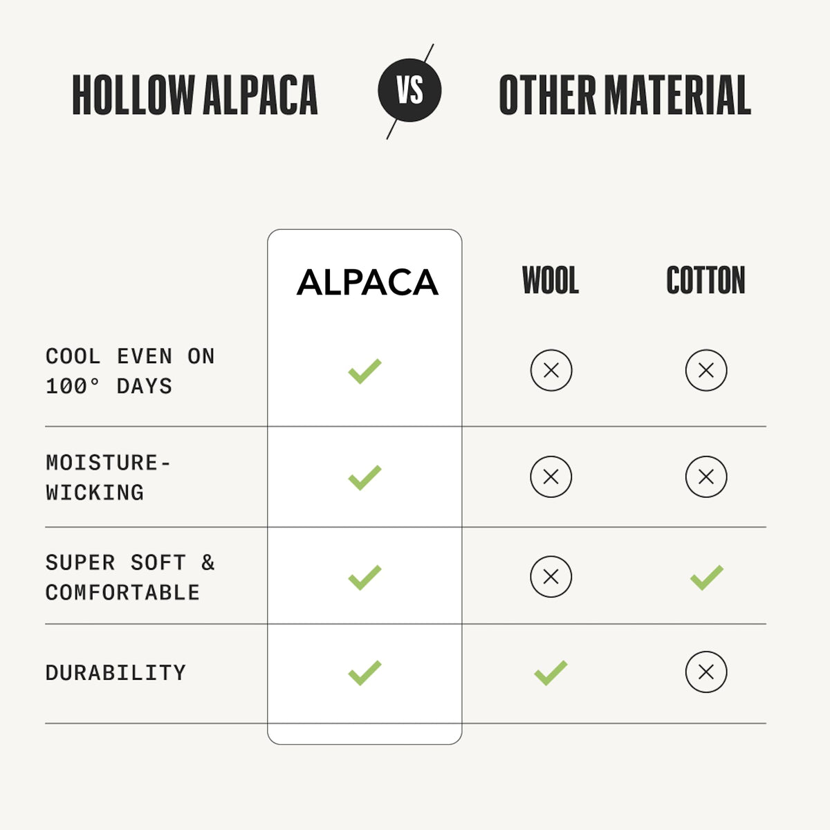 HOLLOW Alpaca Moisture Wicking Socks Men & Women Ankle Socks - Athletic 4PK