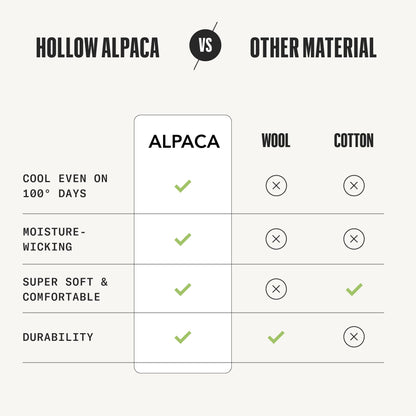 HOLLOW Alpaca Moisture Wicking Socks Men & Women Ankle Socks - Athletic 4PK