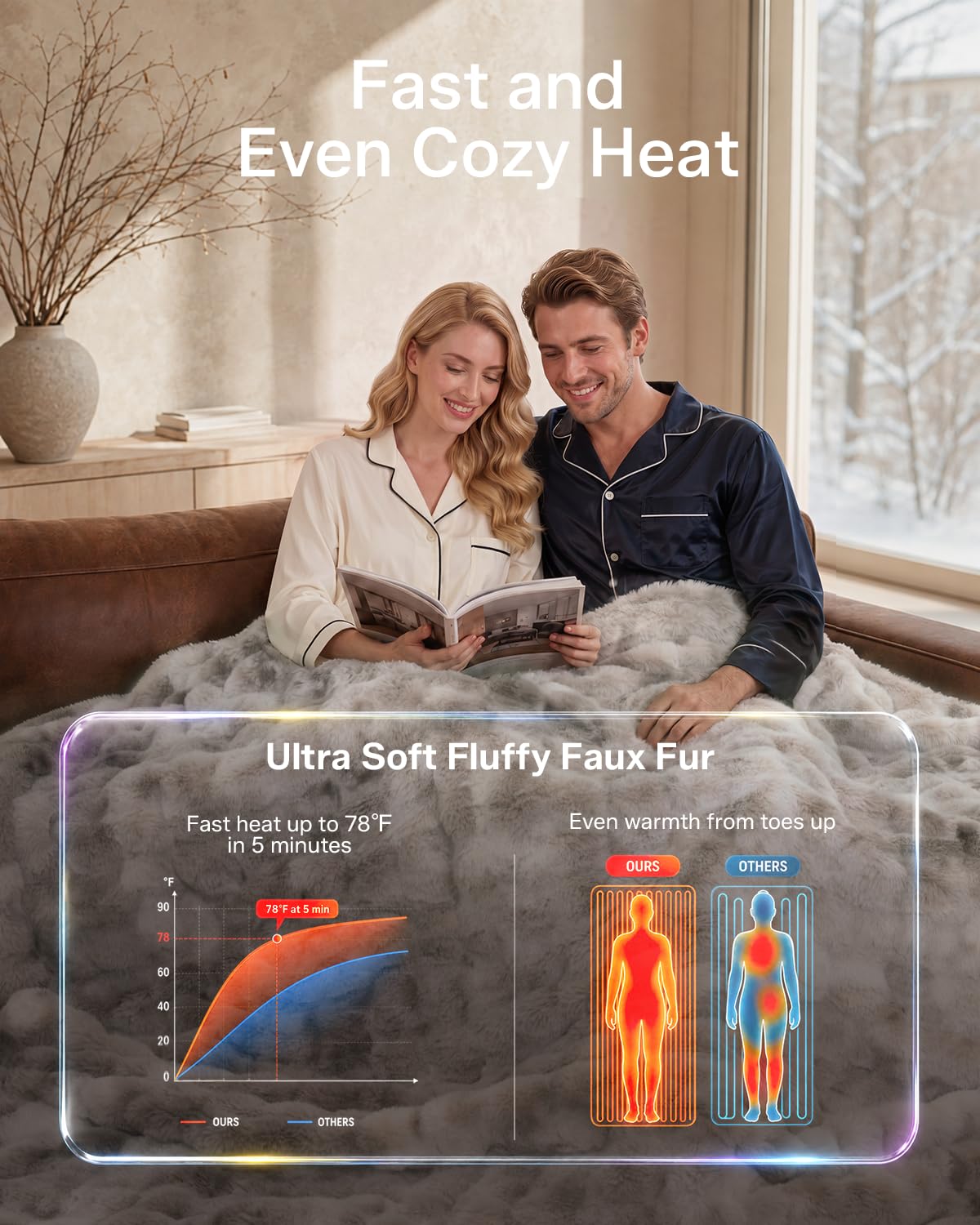 LuxeBul Ultrasoft Heated Blanket Throw: 460 GSM Fluffy Cozy Faux Fur