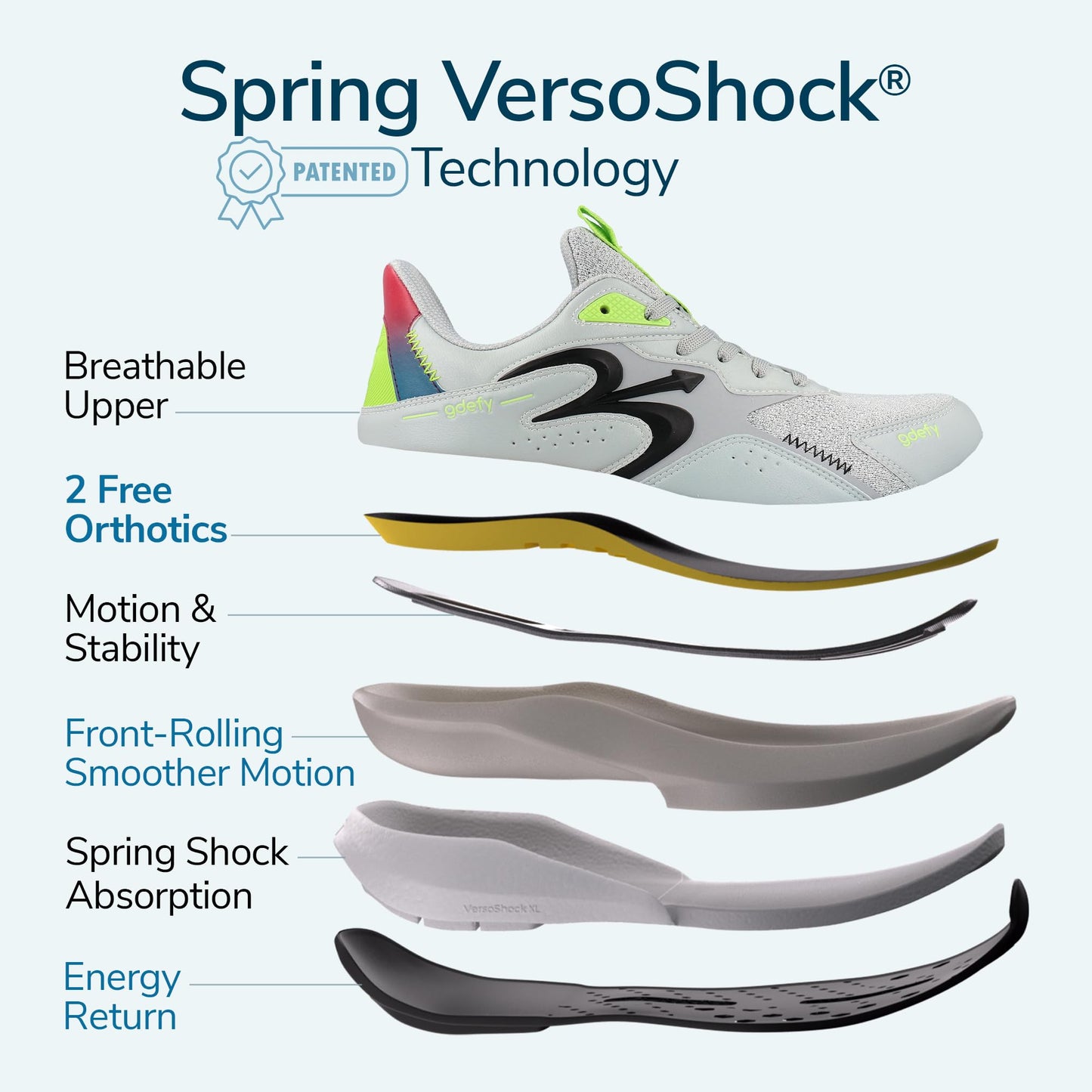 Gravity Defyer g-defy Energiya Cross Training Shoes for Women | Comfortable Orthopedic Shoes for Standing All Day | Patented VersoShock Technology | Wide Toe Box Gray, Blue