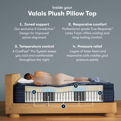 Serta Perfect Sleeper Pro Valais 15" Plush Pillow Top Cal King Mattress