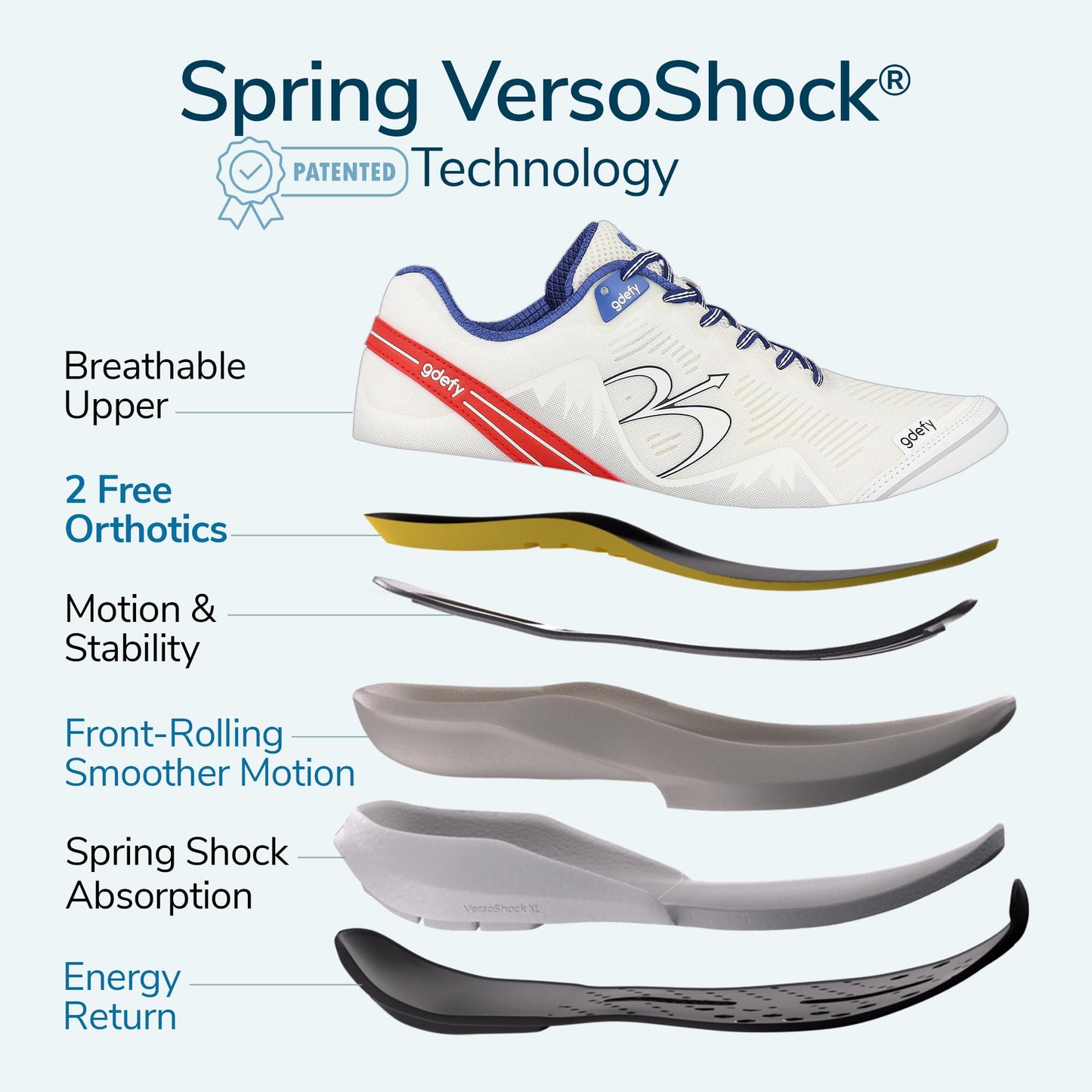 Gravity Defyer g-defy Mighty Walk New Walking Shoes for Men | Comfortable Orthopedic Shoes for Standing All Day | Patented VersoShock Technology | Wide Toe Box White, Red, Blue