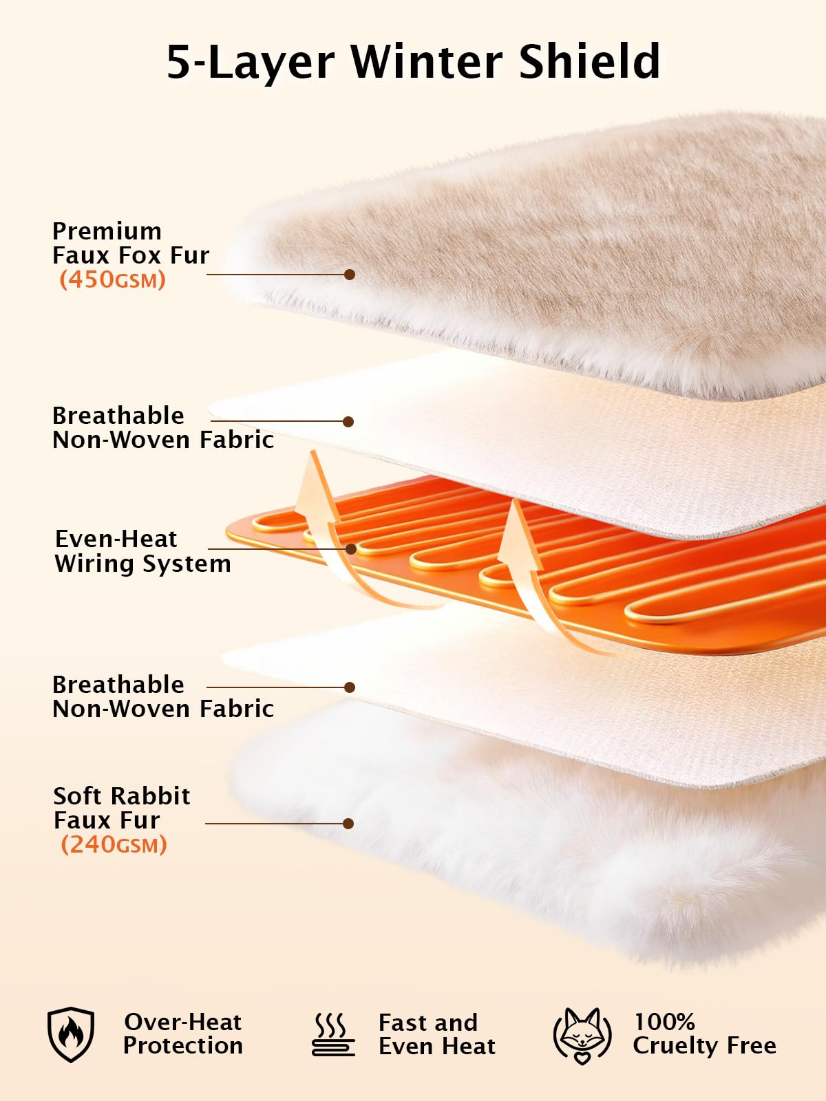 Bearhug Heated Blanket Queen Size, 84"x90" Dual Control Luxury Faux Fur Electric Blanket with 10 Heat Levels & 9H Auto Off, 450GSM Ultra Plush Shaggy Bed Warmer for Couples, ETL Certified, Gift Box