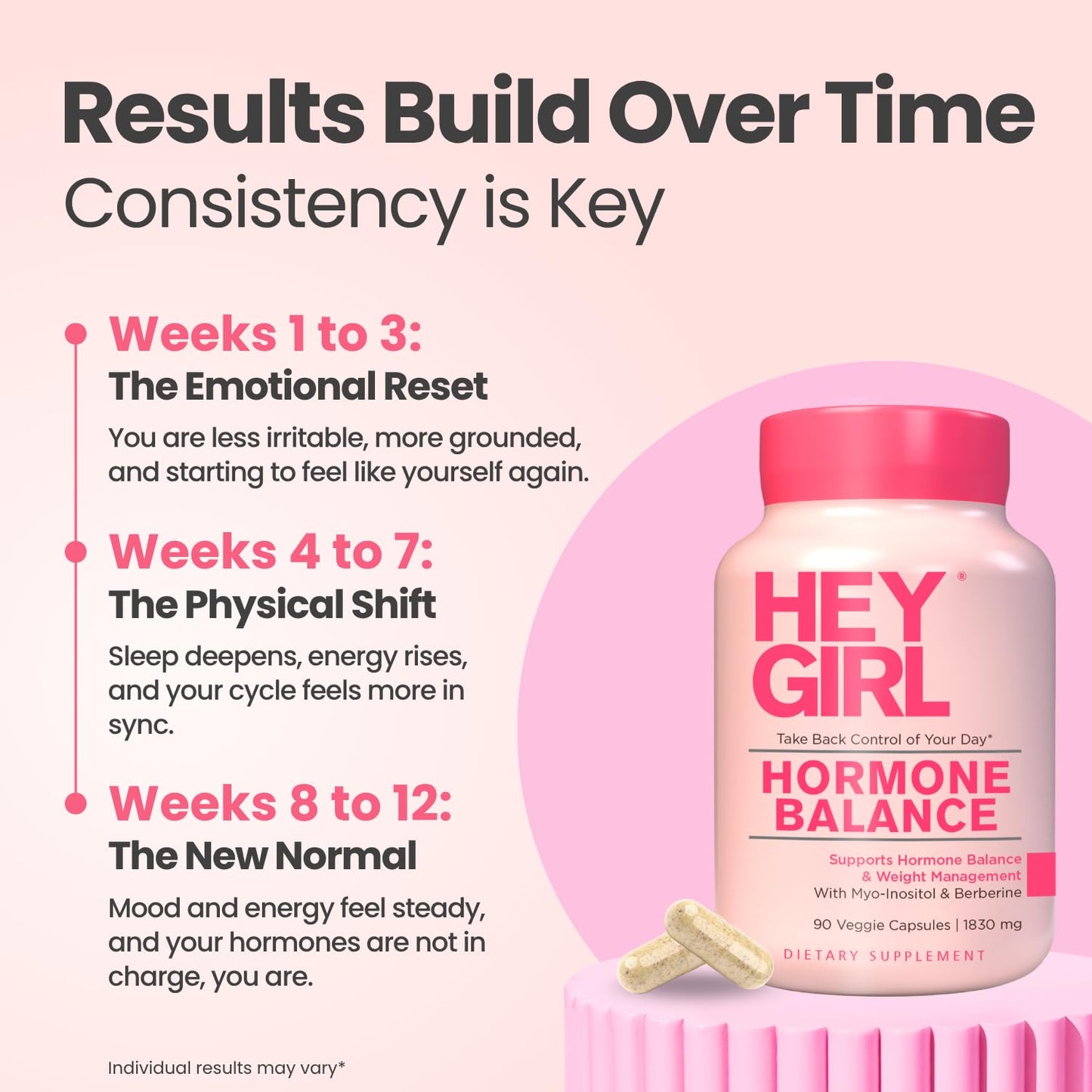 Hey Girl Hormone Balance for Women - DIM, Myo-Inositol & Berberine Supplement for Menopause, Perimenopause, PMS & PCOS Support - Mood, Energy & Cycle Support with Maca & Black Cohosh, 90 Capsules