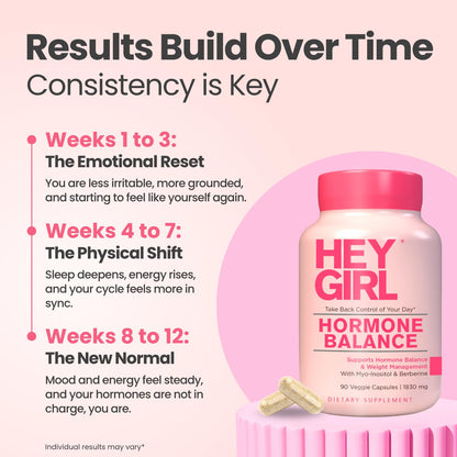 Hey Girl Hormone Balance for Women - DIM, Myo-Inositol & Berberine Supplement for Menopause, Perimenopause, PMS & PCOS Support - Mood, Energy & Cycle Support with Maca & Black Cohosh, 90 Capsules