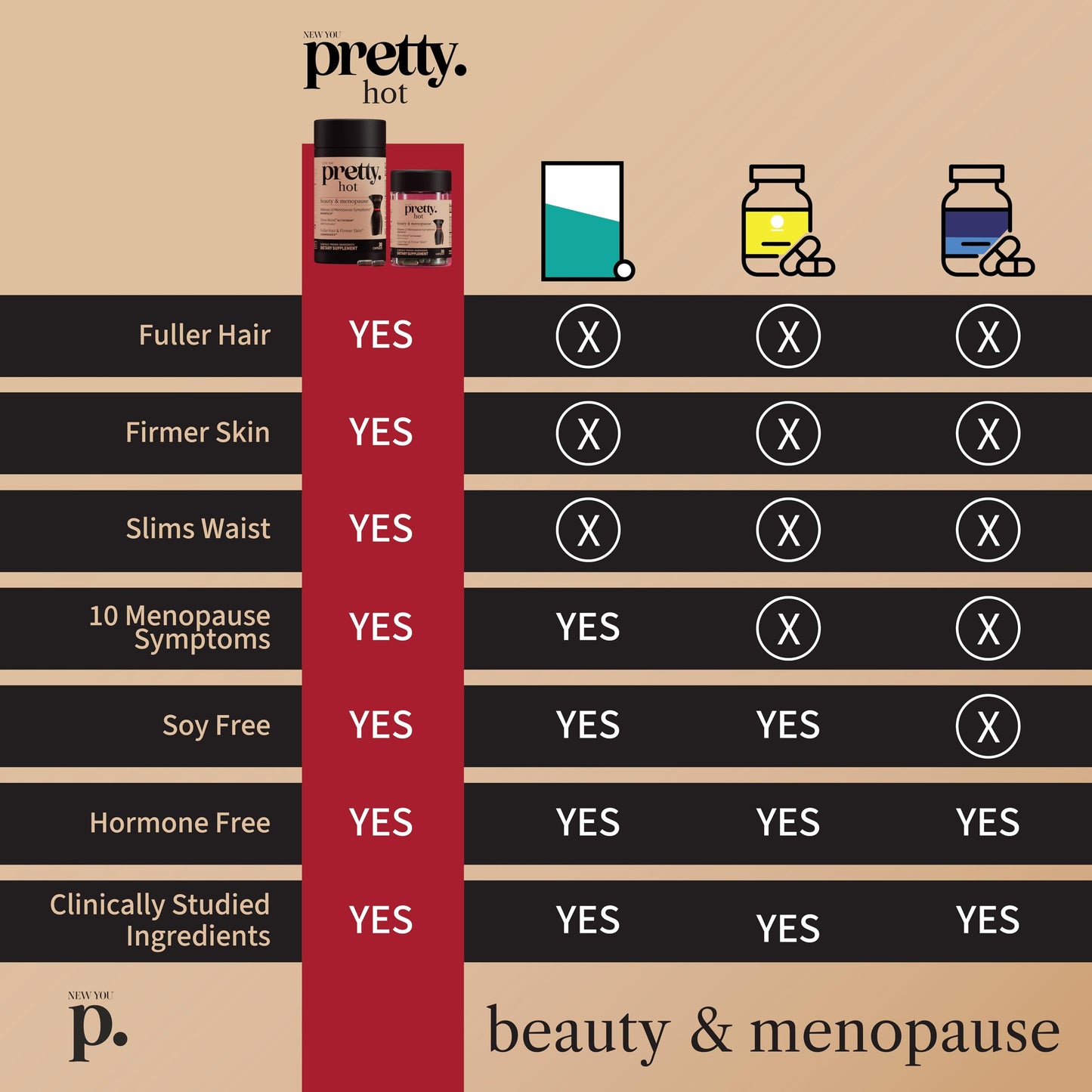 Hot- Hormone-Free Menopause & Beauty Support Supplement 30 Capsules