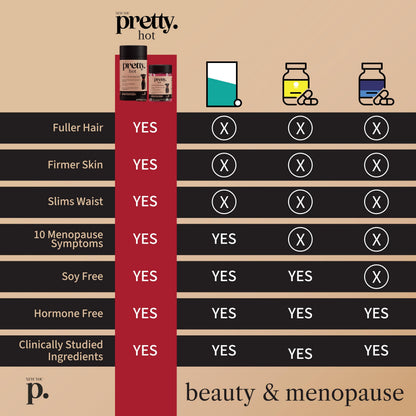 Hot- Hormone-Free Menopause & Beauty Support Supplement 30 Capsules