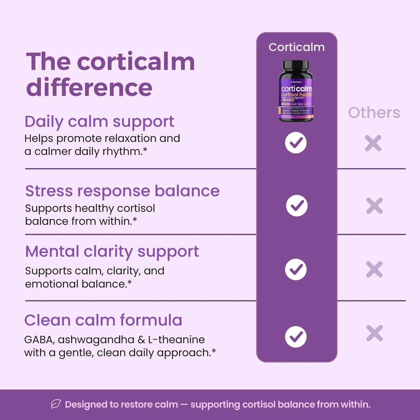 Vitamax Cortisol Supplements for Women - L-Theanine, Ashwagandha, GABA - High Cortisol Manager Reducer - Relaxation, Mood & Stress Support - Ginkgo Biloba, Bacopa Monnieri, 5-HTP - Made in USA