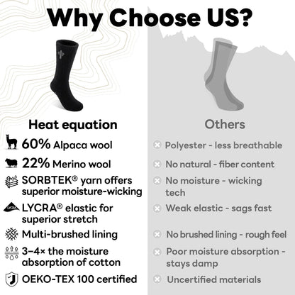 Heat equation Alpaca Socks for Men and Women, Heavyweight Thermal Thick Warm Alpaca Wool Boot Sock for Hunting, Hiking, Moisture Wicking L Black