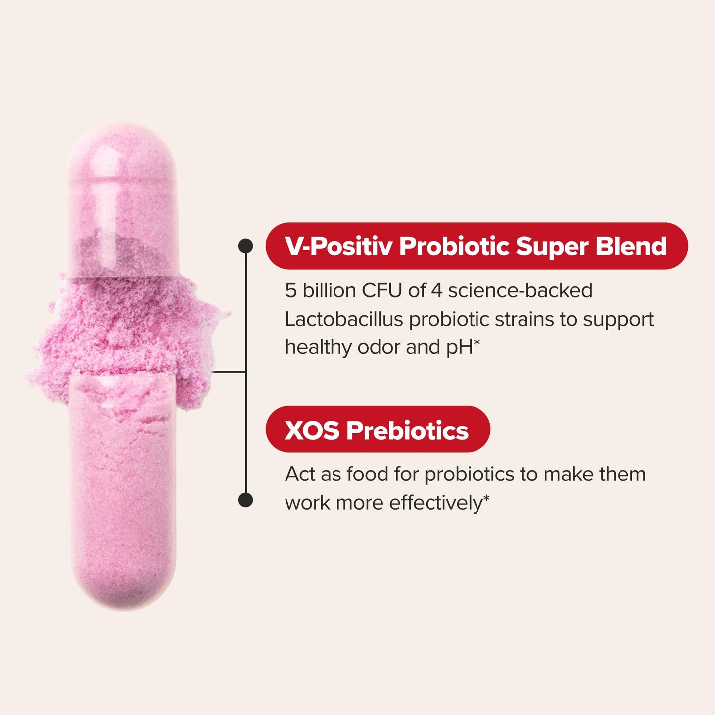URO Vaginal Probiotics for Odor, Flora & pH Balance – 1-Month Supply