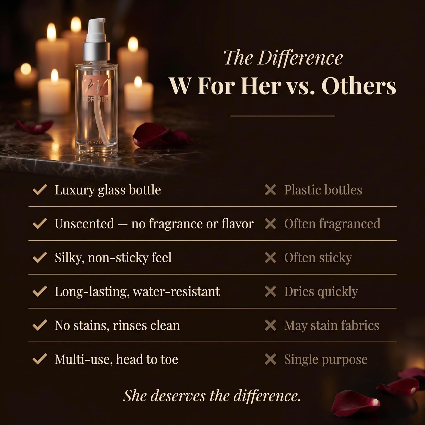 W For Her Silicone Personal Moisturizer for Women - 3-Ingredient Formula with Vitamin E - Long-Lasting, Water-Resistant, Unscented, No Residue - Paraben & Glycerin Free - Glass Pump Bottle, 2 Fl Oz