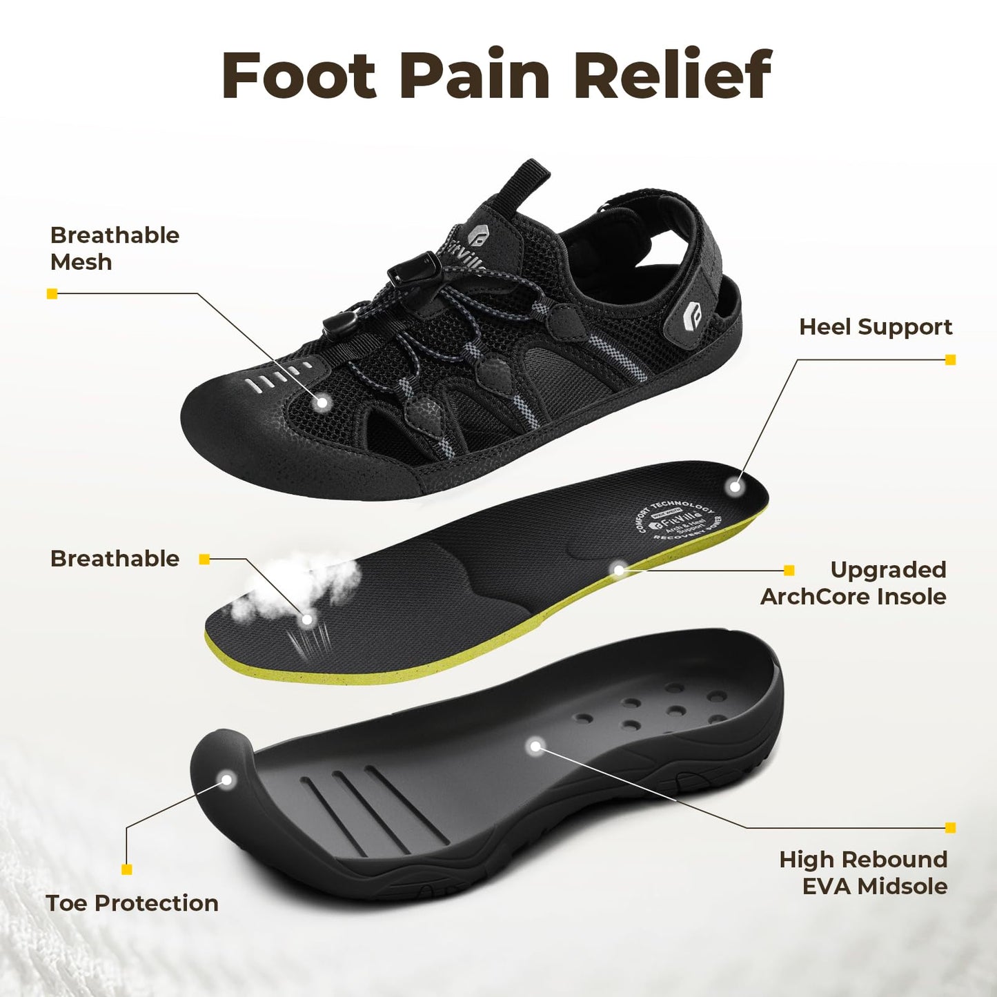 FitVille Men's Walking Sandals, Wide-Fit Closed Toe Hiking Sandals with Arch Support for Plantar Fasciitis, Quick-Adjust Straps & Non-Slip Sole Men Shoes for Summer Outdoor Casual Sports