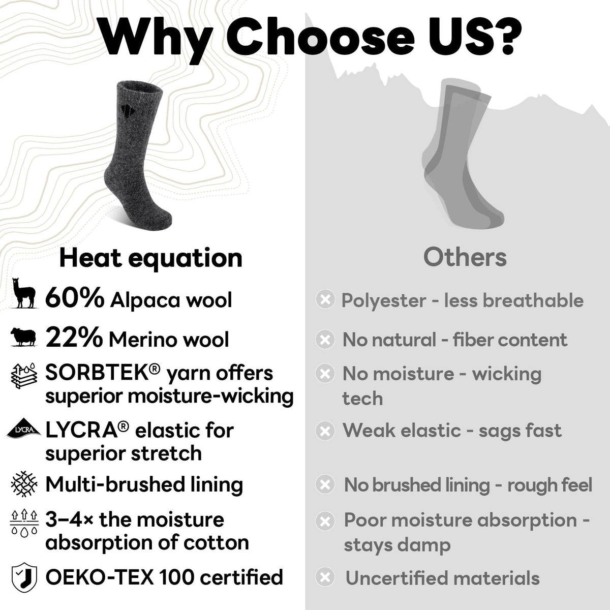 Heat equation Alpaca Socks for Men and Women, Heavyweight Thermal Thick Warm Alpaca Wool Boot Sock for Hunting, Hiking, Moisture Wicking M Black&Dark Gray&Walnut Brown