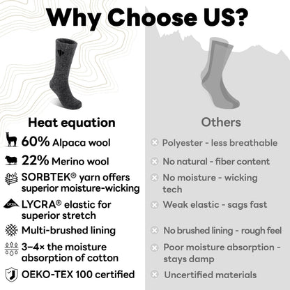 Heat equation Alpaca Socks for Men and Women, Heavyweight Thermal Thick Warm Alpaca Wool Boot Sock for Hunting, Hiking, Moisture Wicking M Black&Dark Gray&Walnut Brown