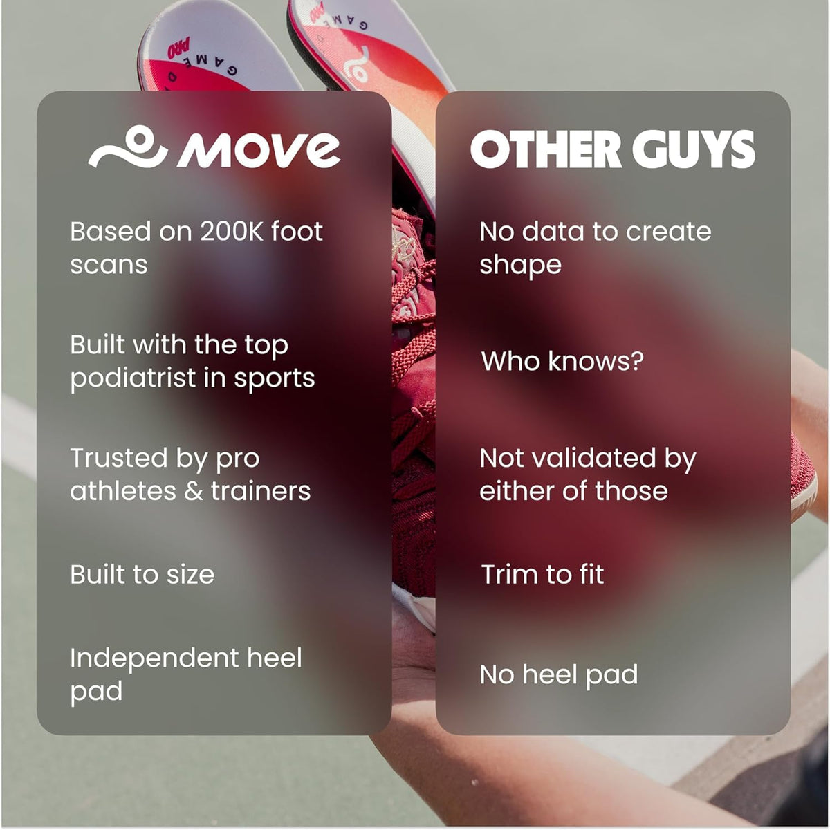 MOVE Game Day Pro Insole - Men's 8-8.5 / Women's 9.5-10
