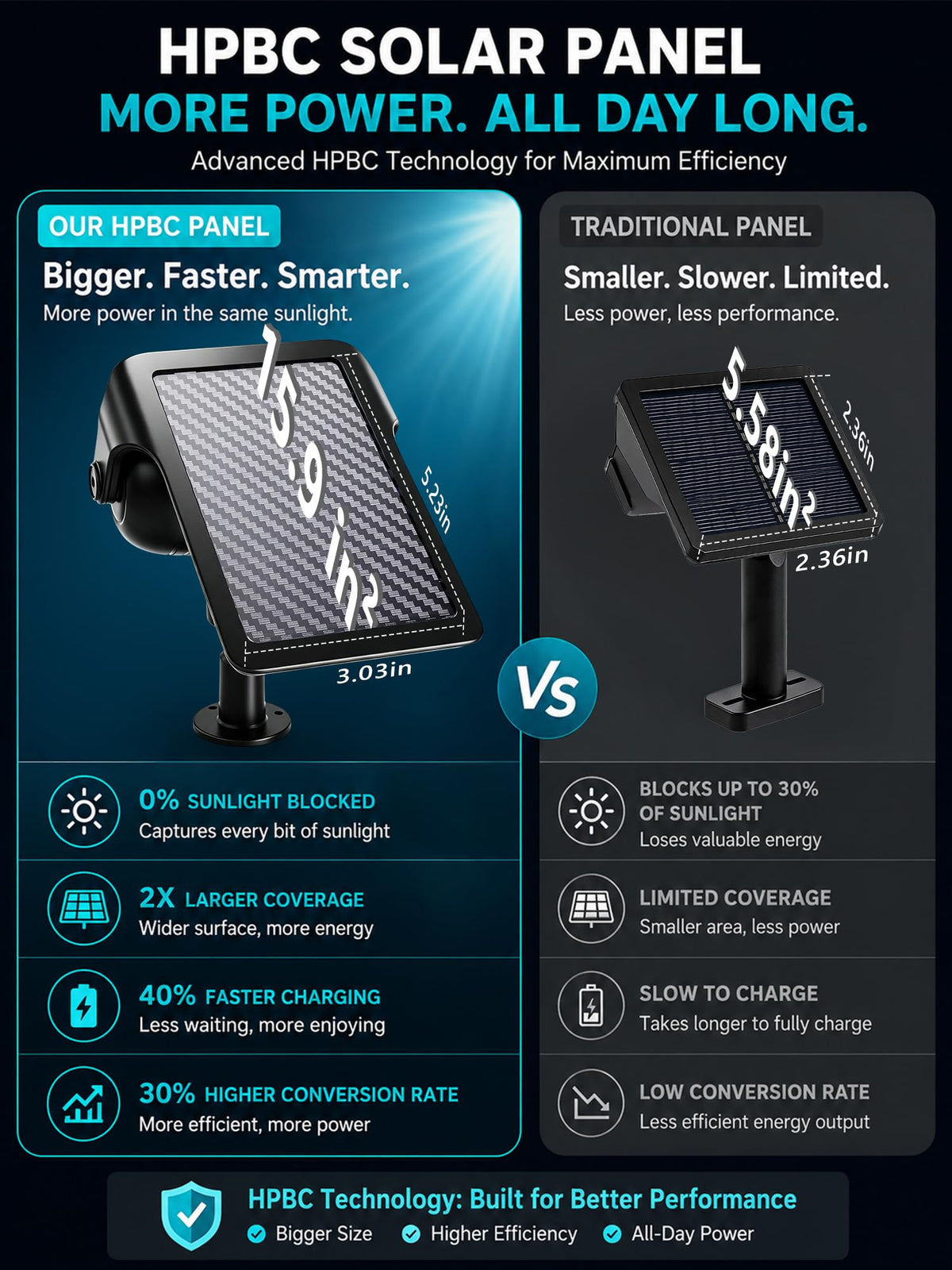 Smart Solar Spot Lights Halloween, Outdoor Yard RGBCW Spotlight