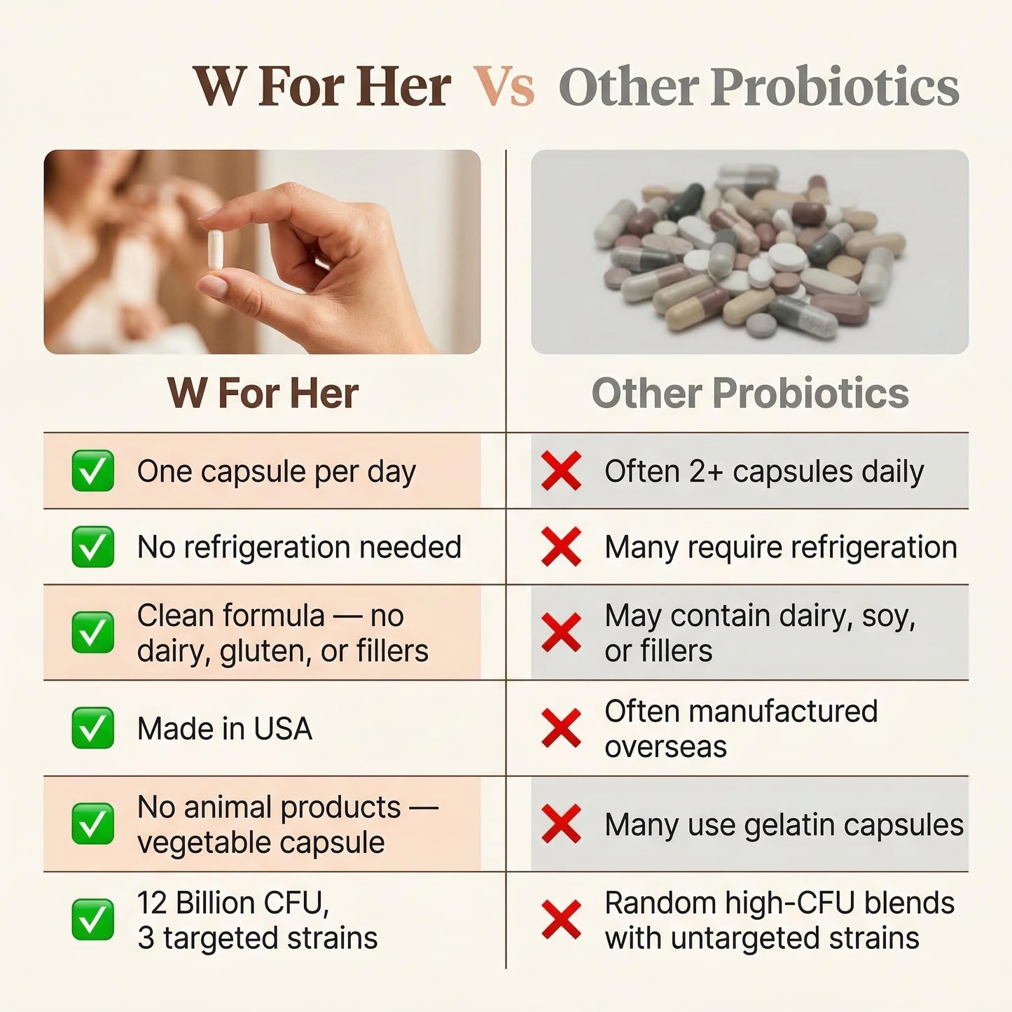 WforHer Vaginal Probiotics for Women - 12 Billion CFU with Clinically Studied LA-14, HN019 & HN001 - Supports pH Balance, Vaginal Flora, Digestion & Feminine Wellness - 30 Daily Capsules