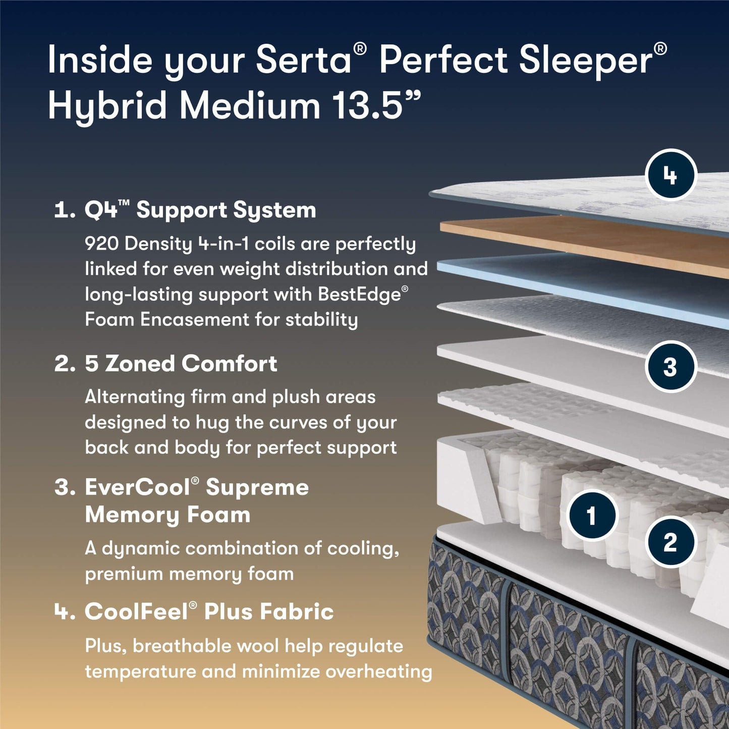 Serta Perfect Sleeper Port Huntington 13.5" Medium Cal King Hybrid Mattress