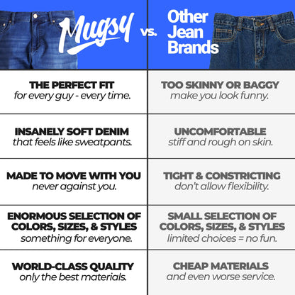 Mugsy Beans Men’s Jean - Classic Fit Medium Gray Denim Jeans for Men - Ultra-Flexible & Comfortable Pants for Men - True to Size