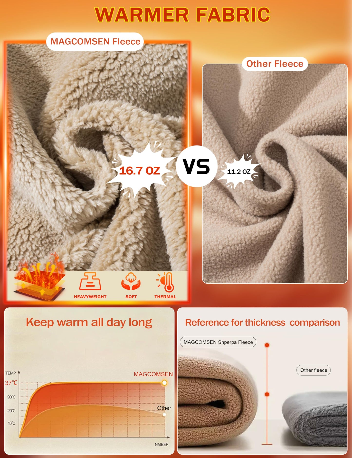 MAGCOMSEN Men's Hoodies Fleece Winter Warm Sherpa Athletic Work Heavy Thick Pullover Hoodie Sweatshirts Black